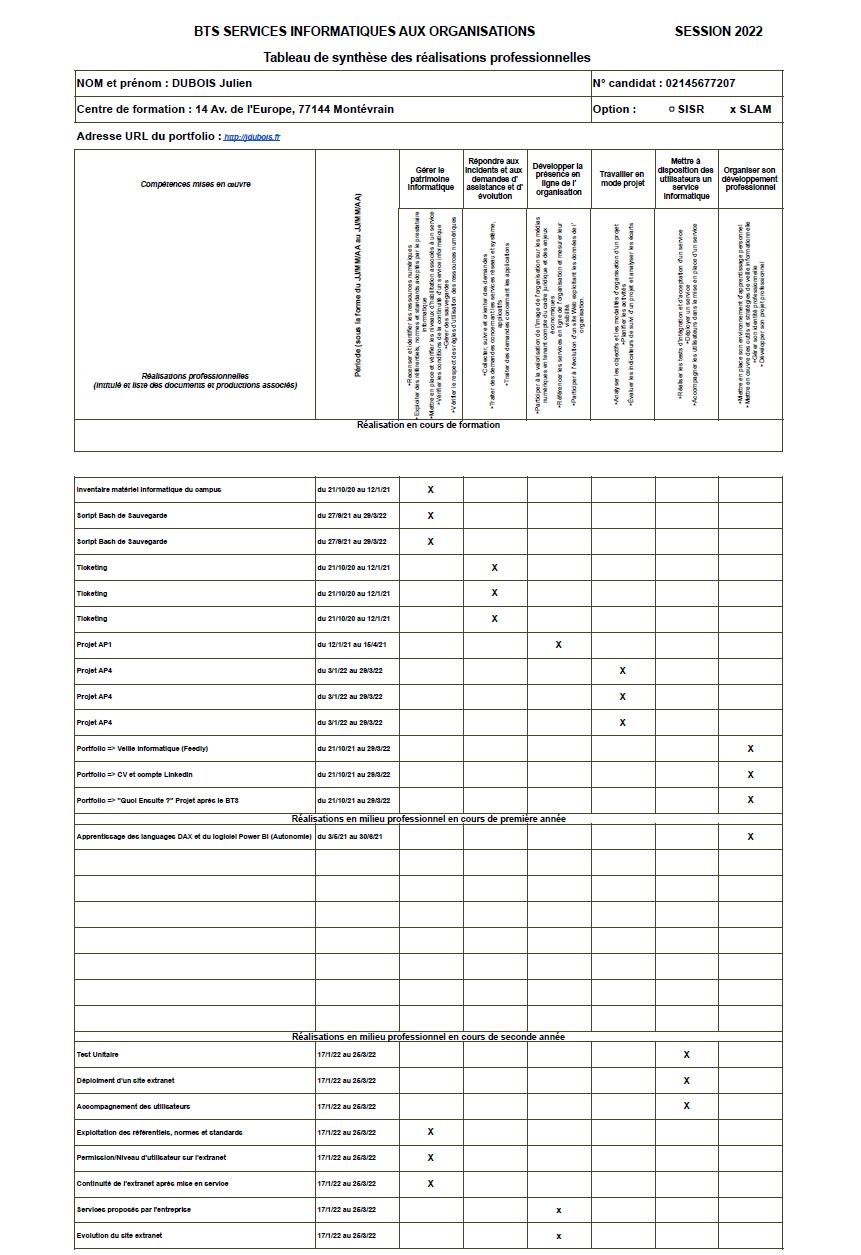 Tableau des compétences E4